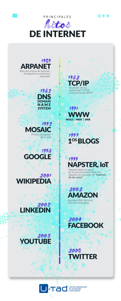 Ciberseguridad, UX y desarrollo: las profesiones más demandadas según InfoJobs 1 internet