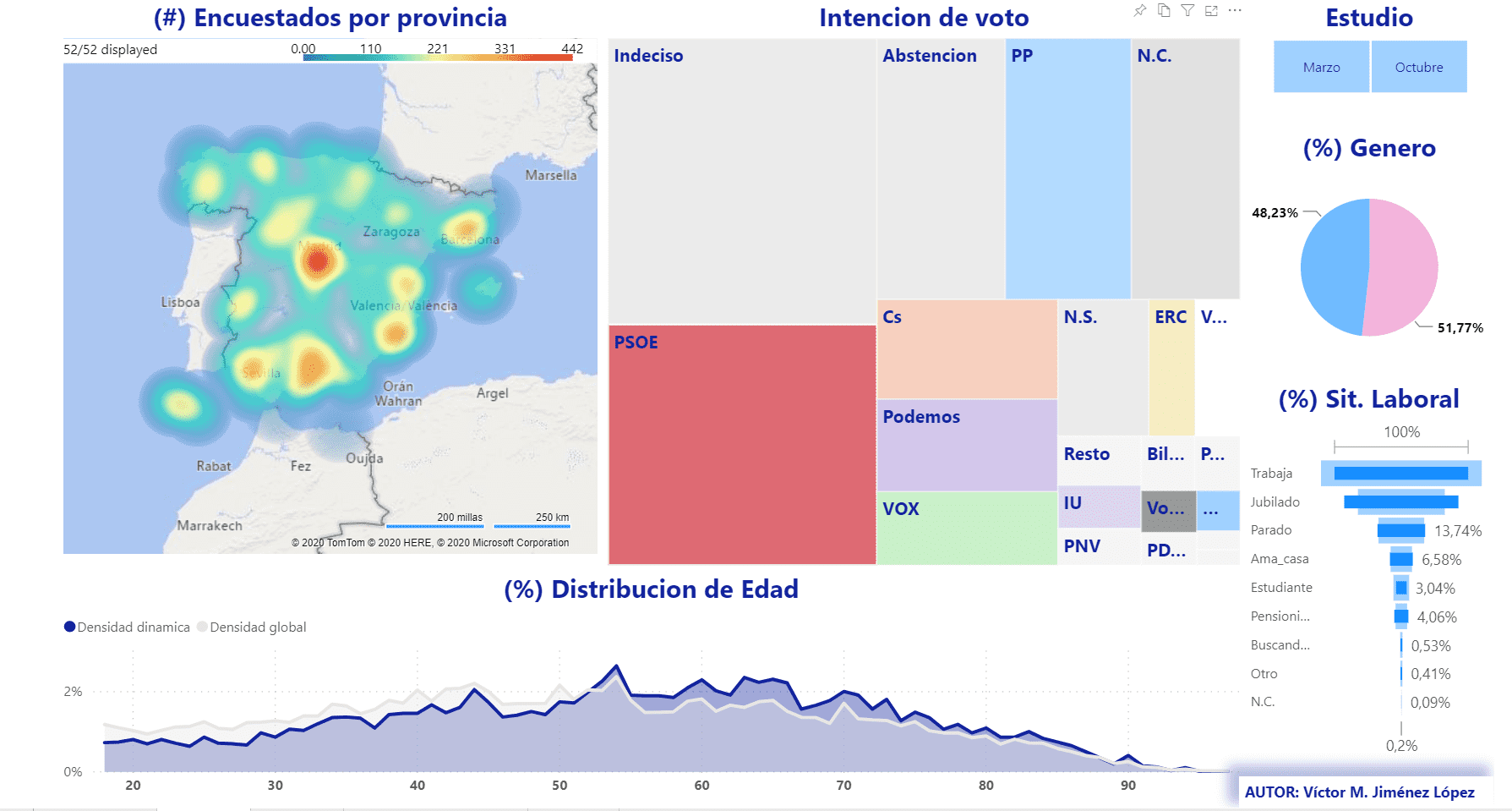 Un alumni de U-tad crea un dashboard interactivo con datos sobre intención de voto 5 Imagen 5