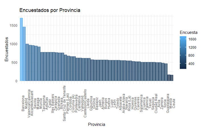 Un alumni de U-tad crea un dashboard interactivo con datos sobre intención de voto 1 Imagen1