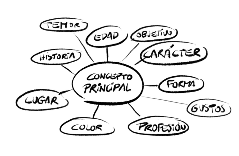 ¿Qué es el diseño de personajes? 5 6