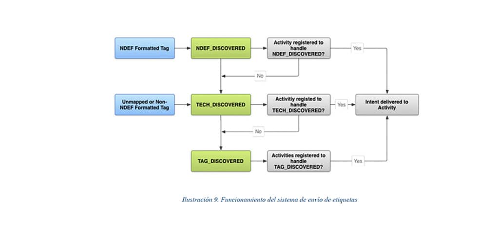 proyecto alumno mencion ciber
