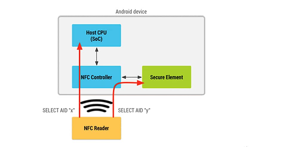 proyecto alumno mencion ciberseguridad