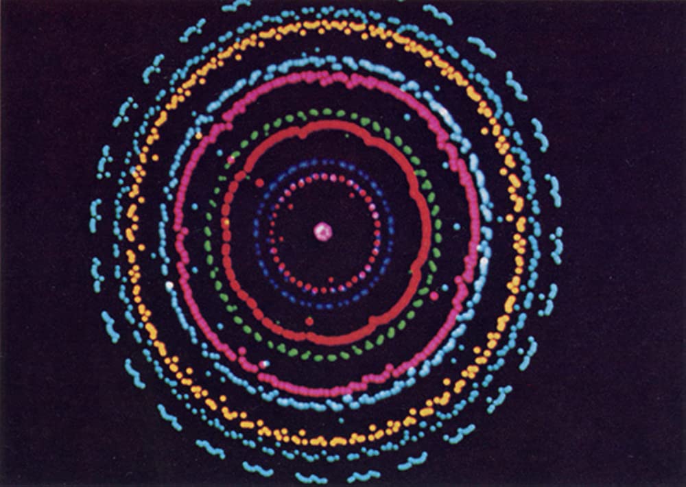 Permutations de John Whitney