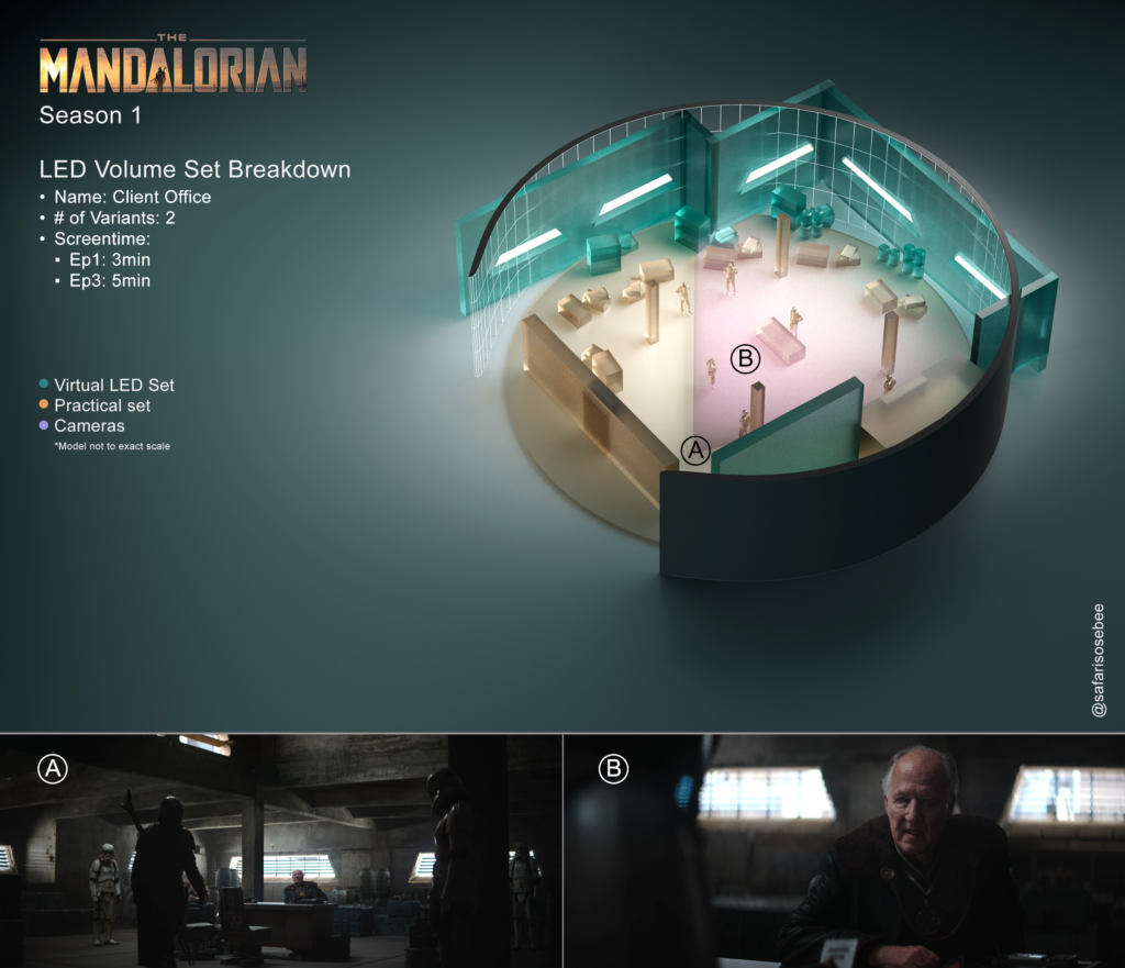 the mandalorian s1 e1 led volume breakdown how much was v0 aeitwjavff5f1